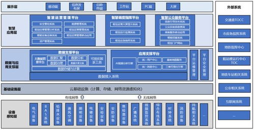乘势而上启新程 乐码仕中标丽泽枢纽智慧化项目，深耕信息系统集成服务领域