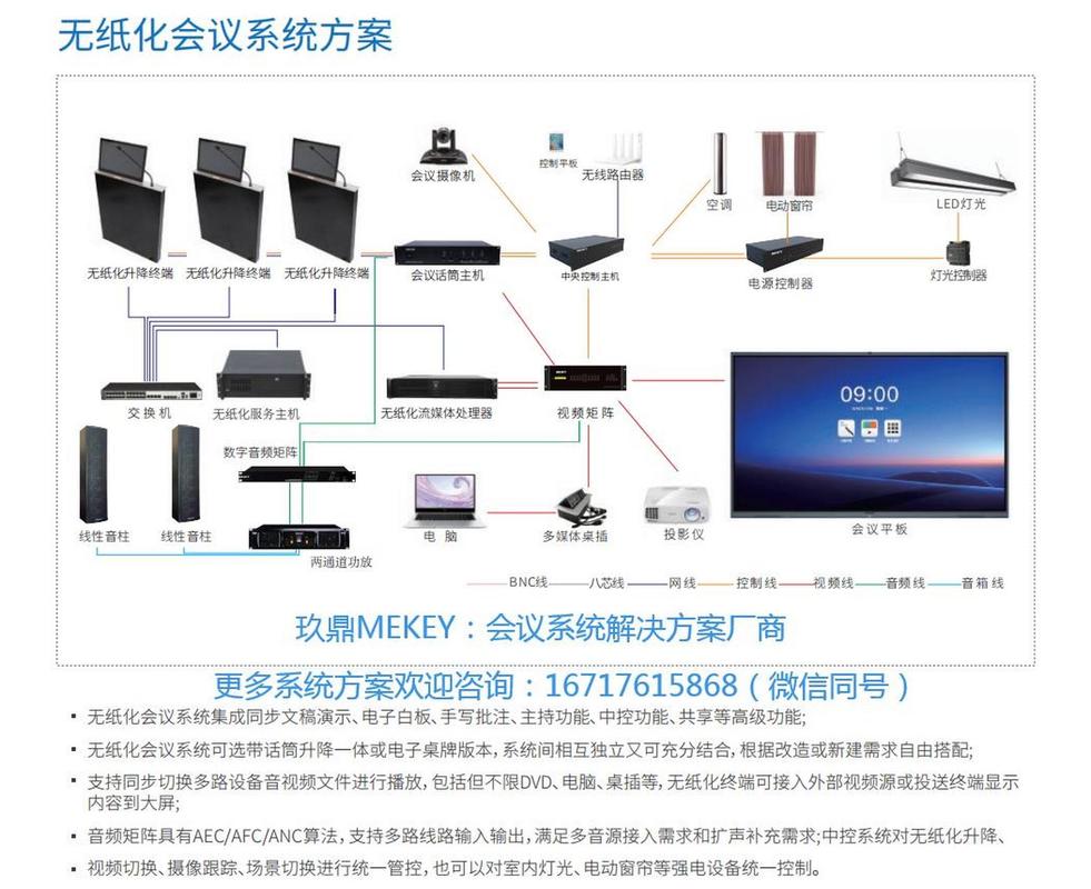无纸化会议系统集成同步文稿演示,电子白板,手写批注,主持功能,中控